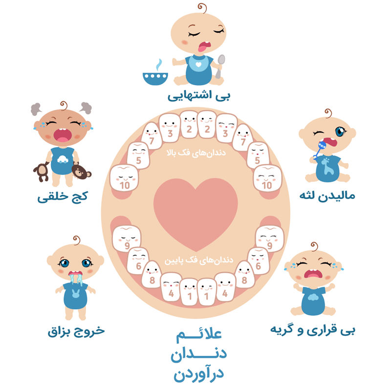 دندان در آوردن نوزاد